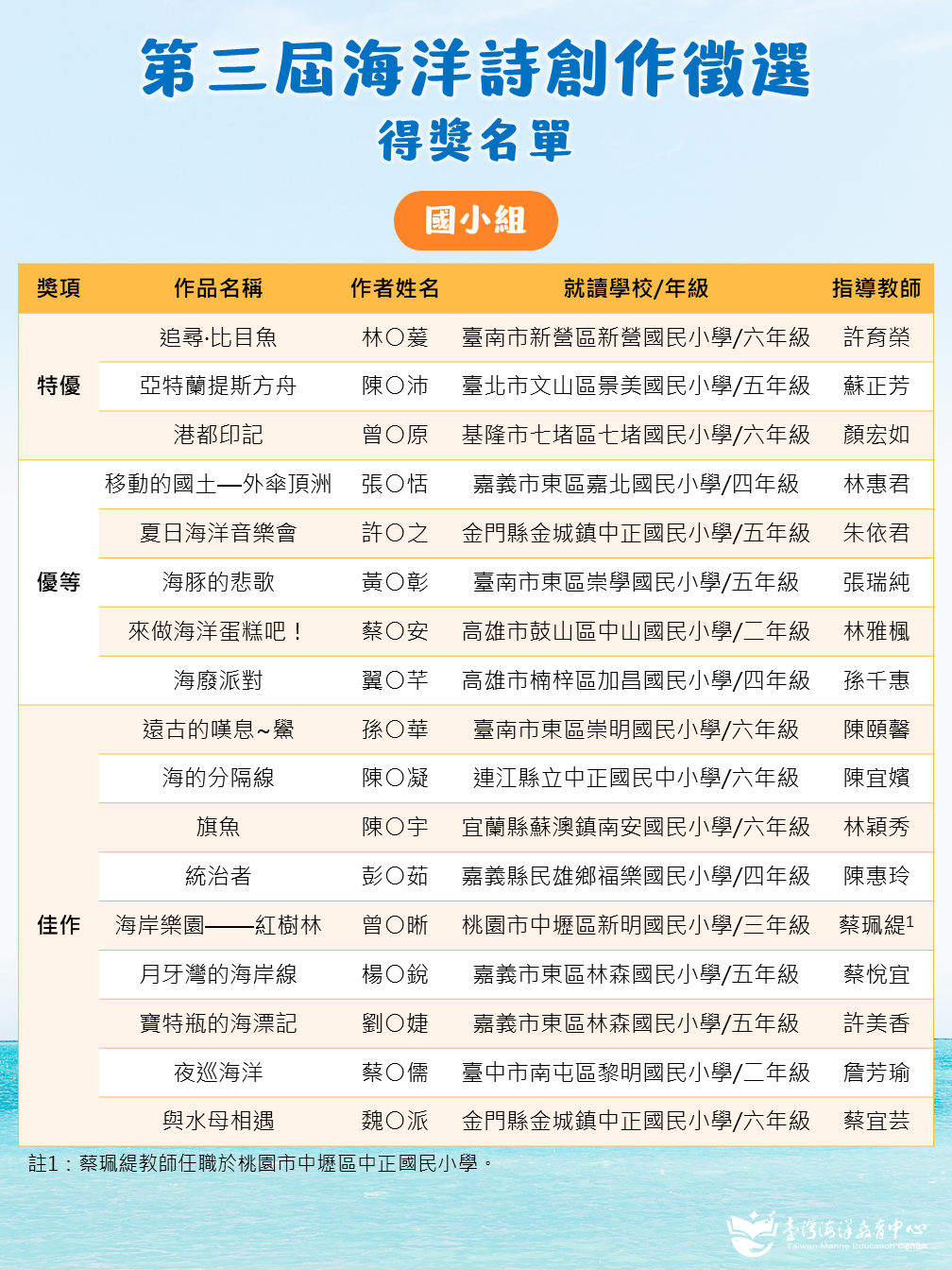 小