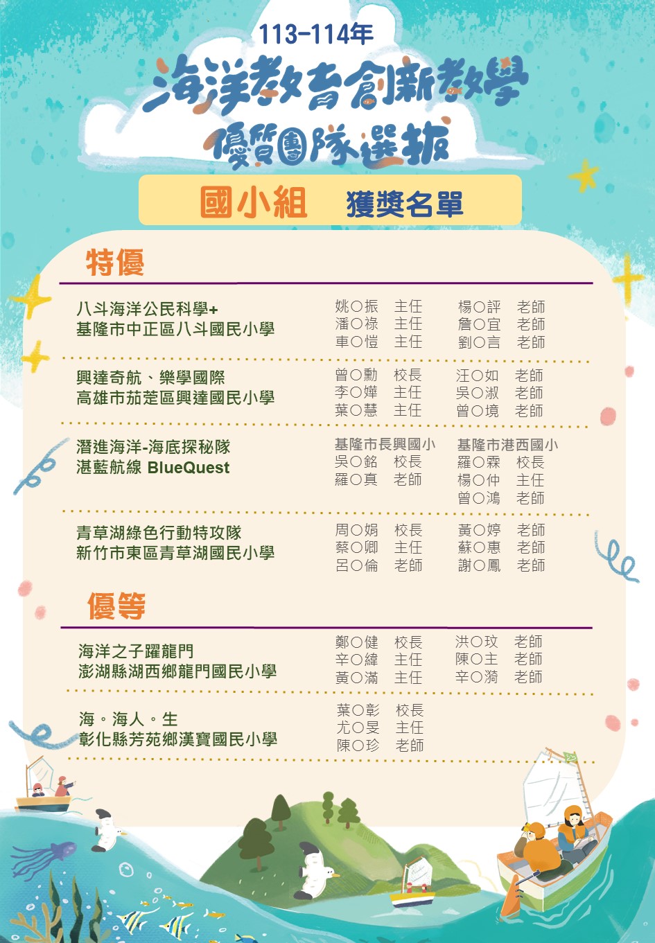 獲獎名單_113-114 海洋教育創新教學優質團隊選拔 國小組 2-1