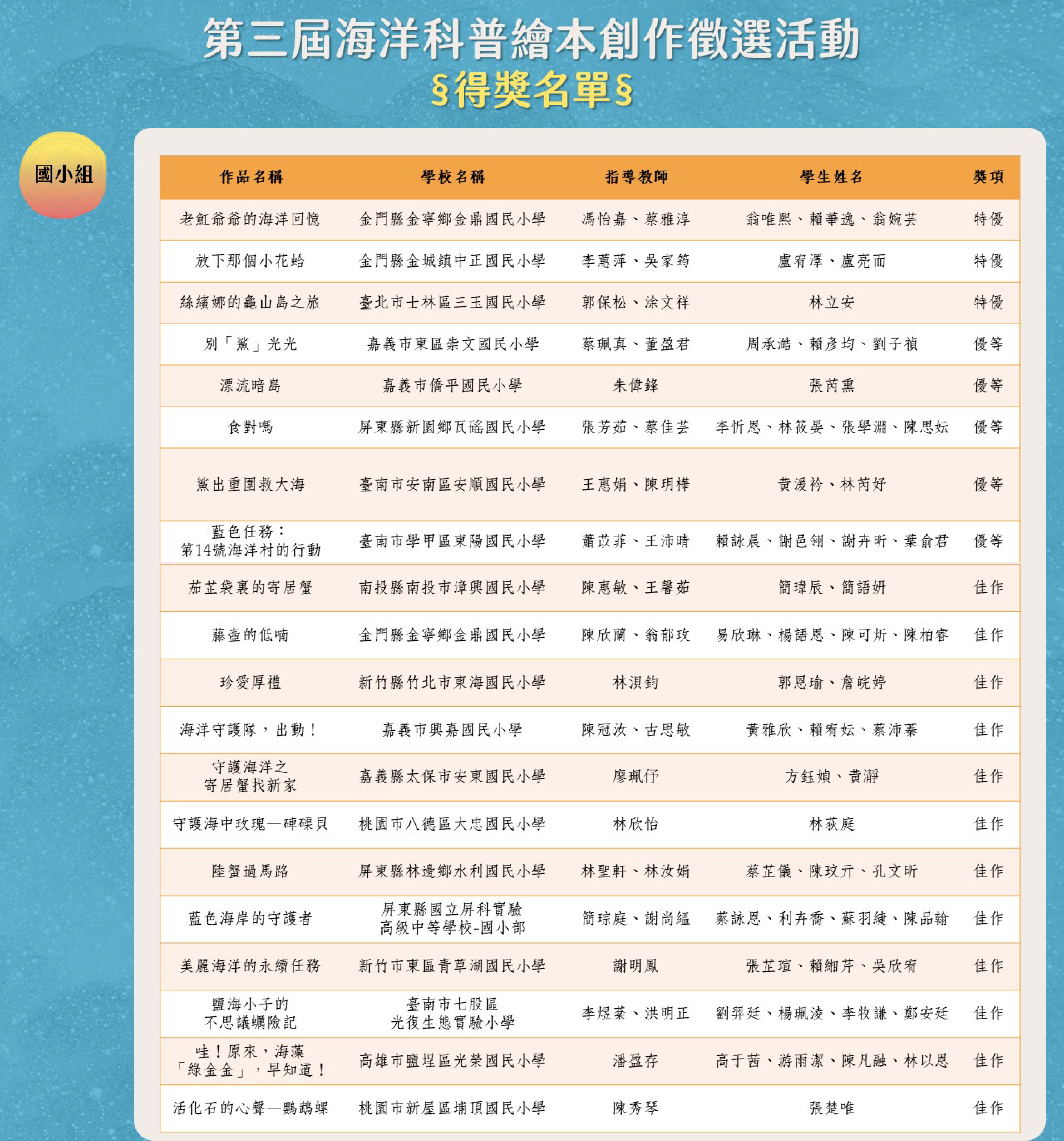 得獎名單-國小組