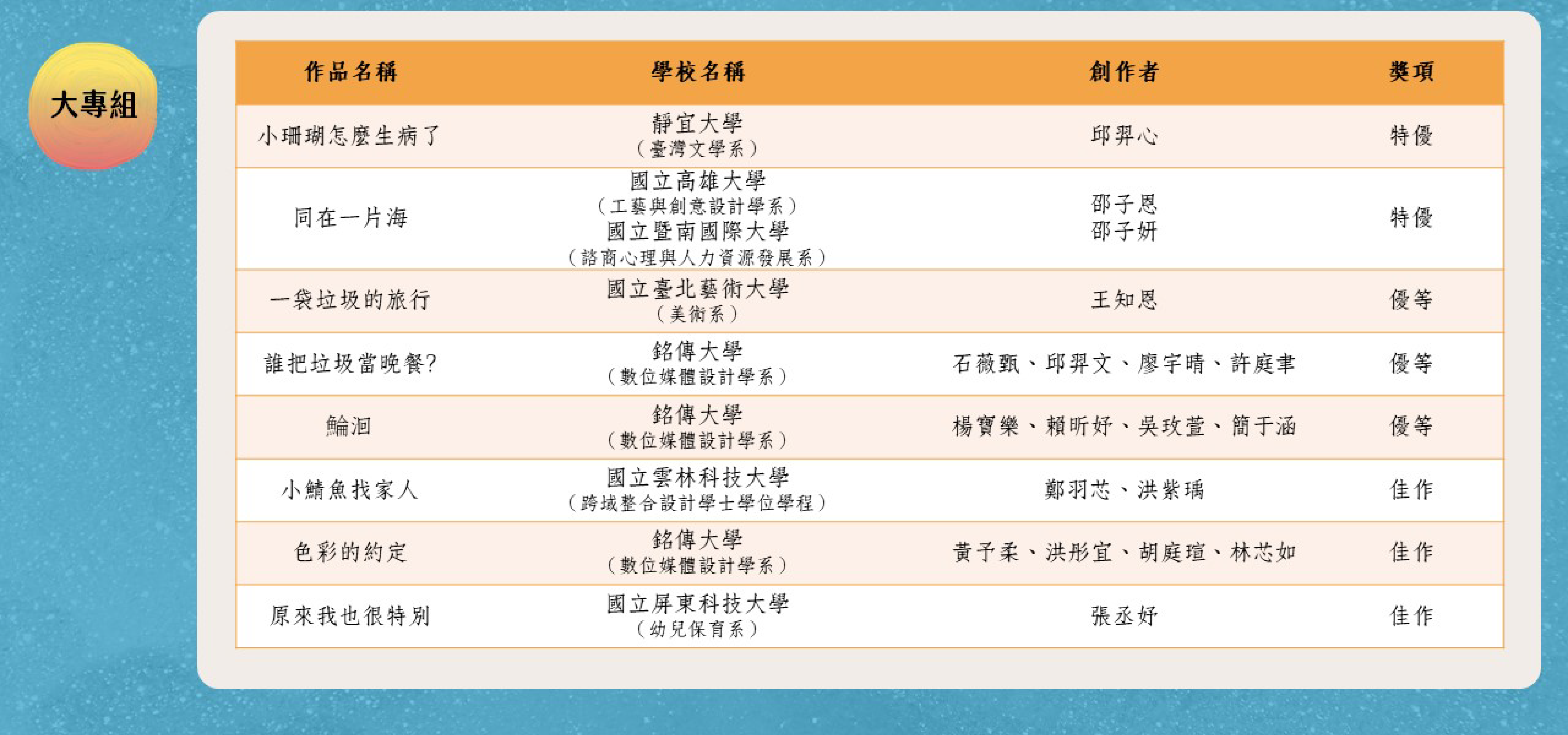 得獎名單-大專組