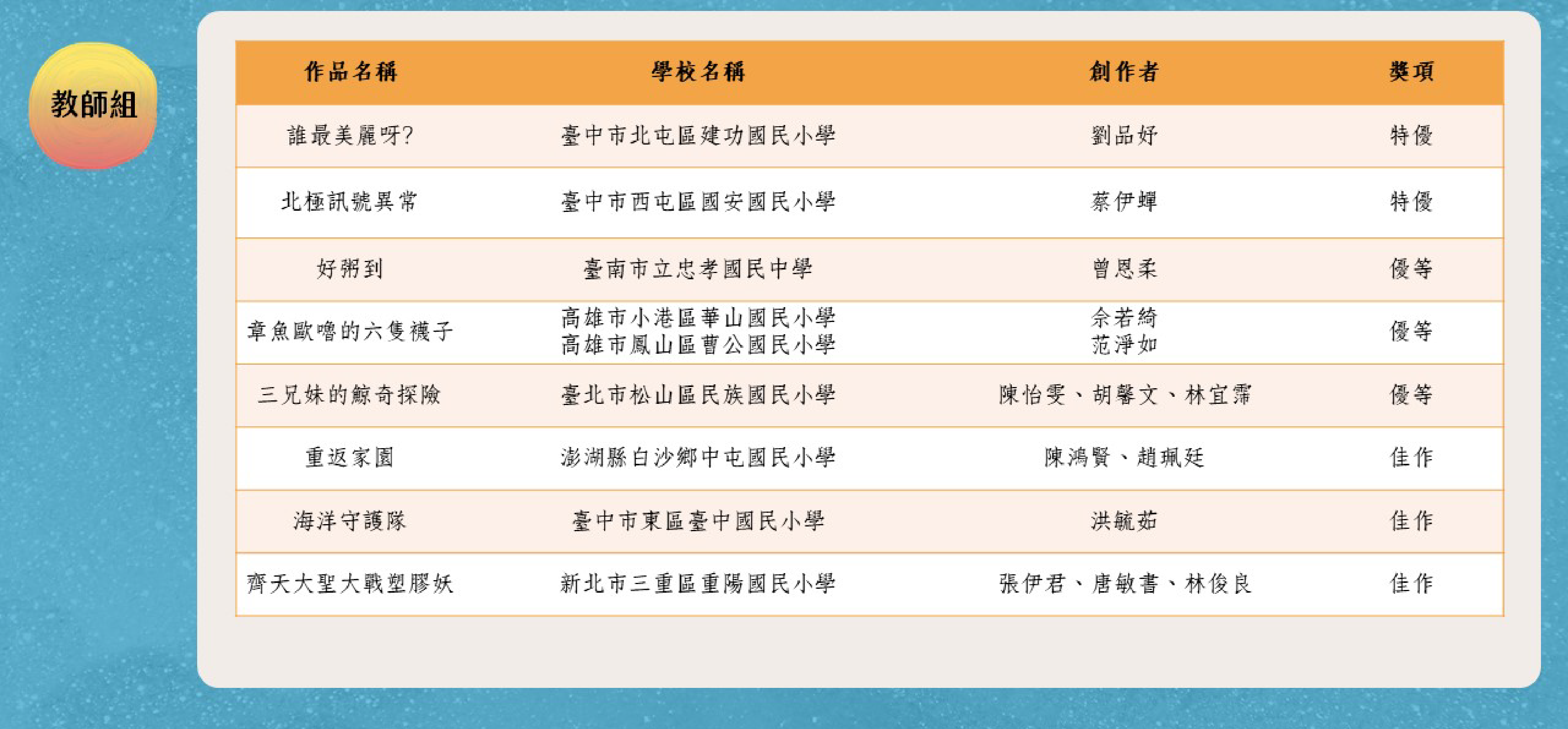 得獎名單-教師組