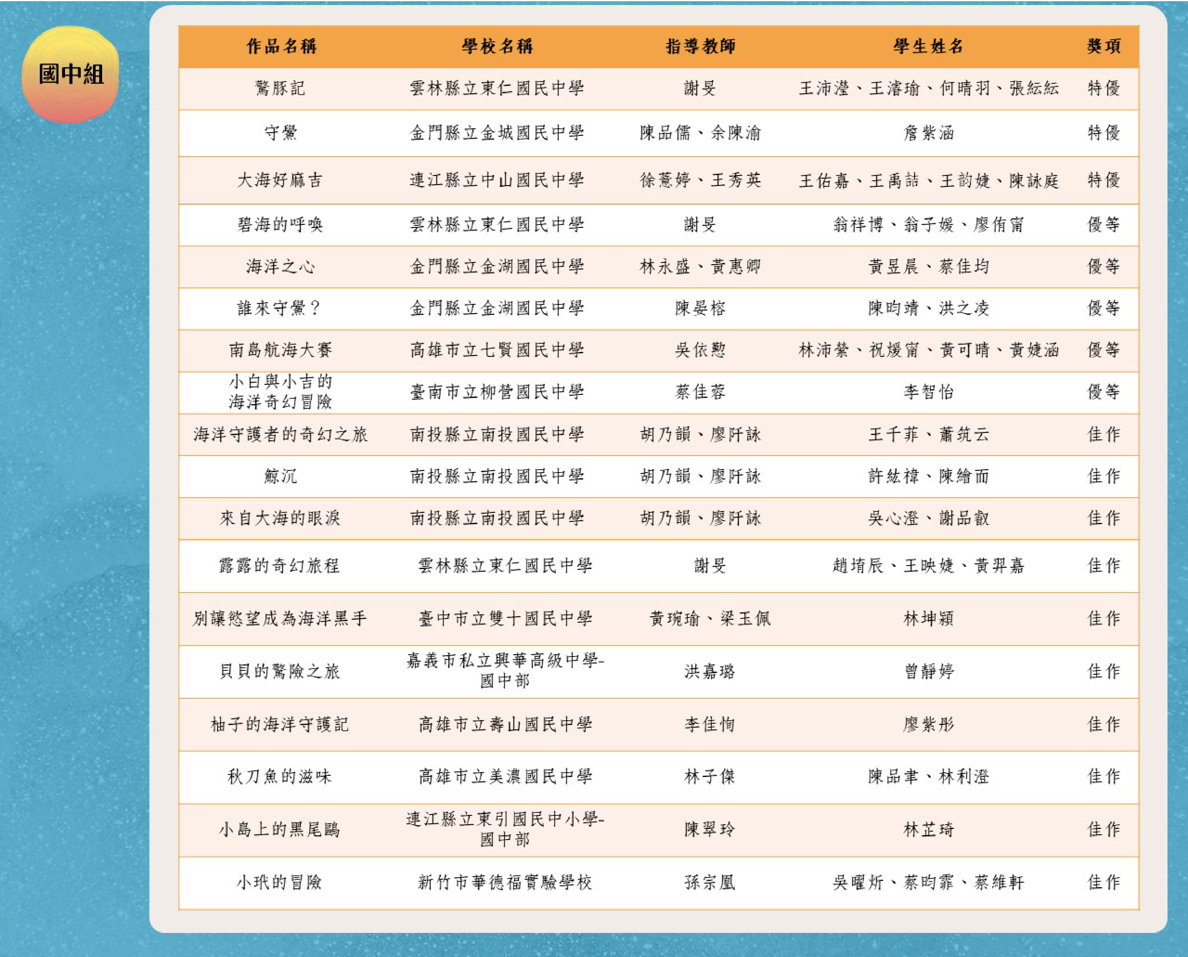 得獎名單-國中組