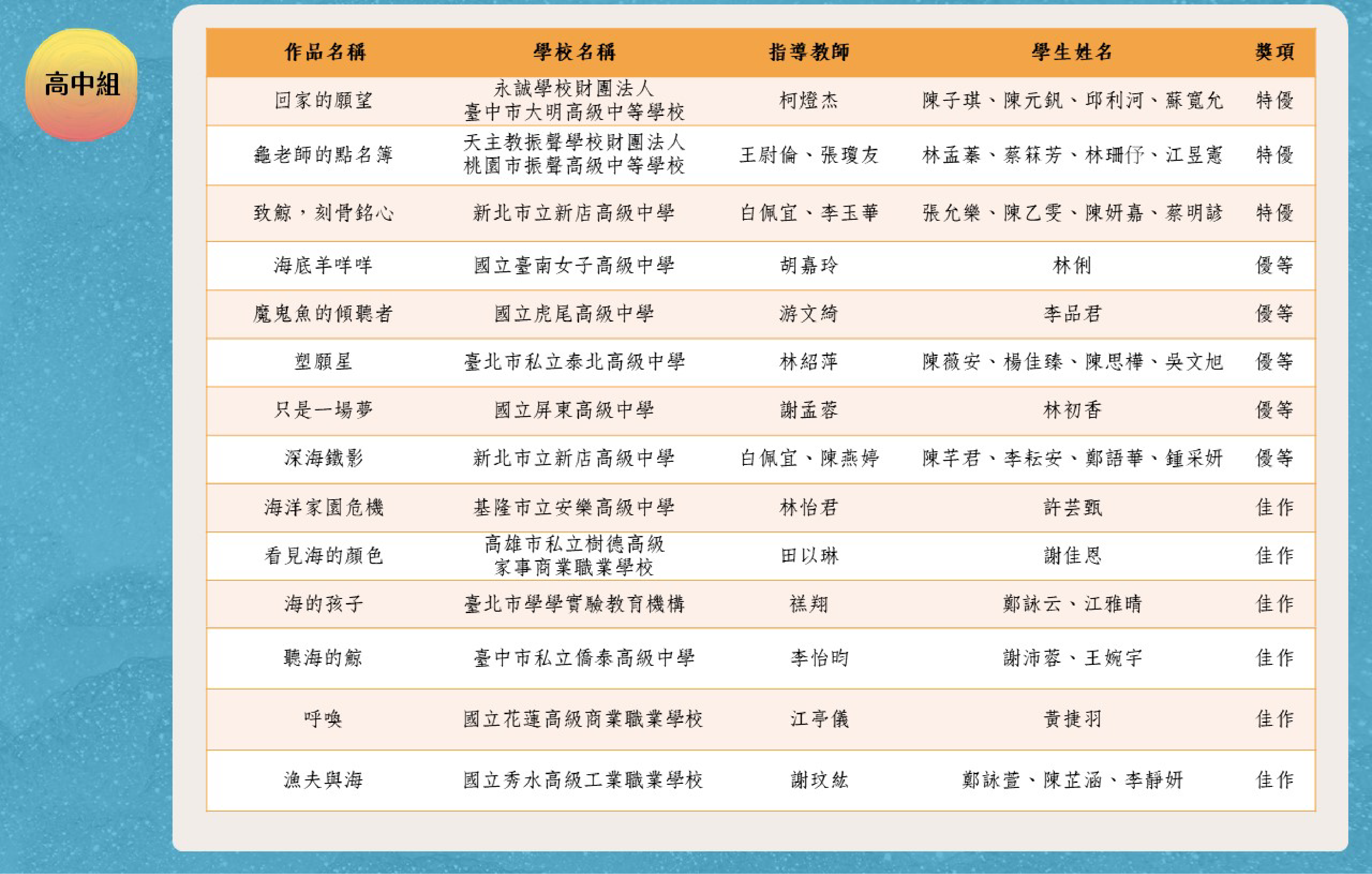 得獎名單-高中組