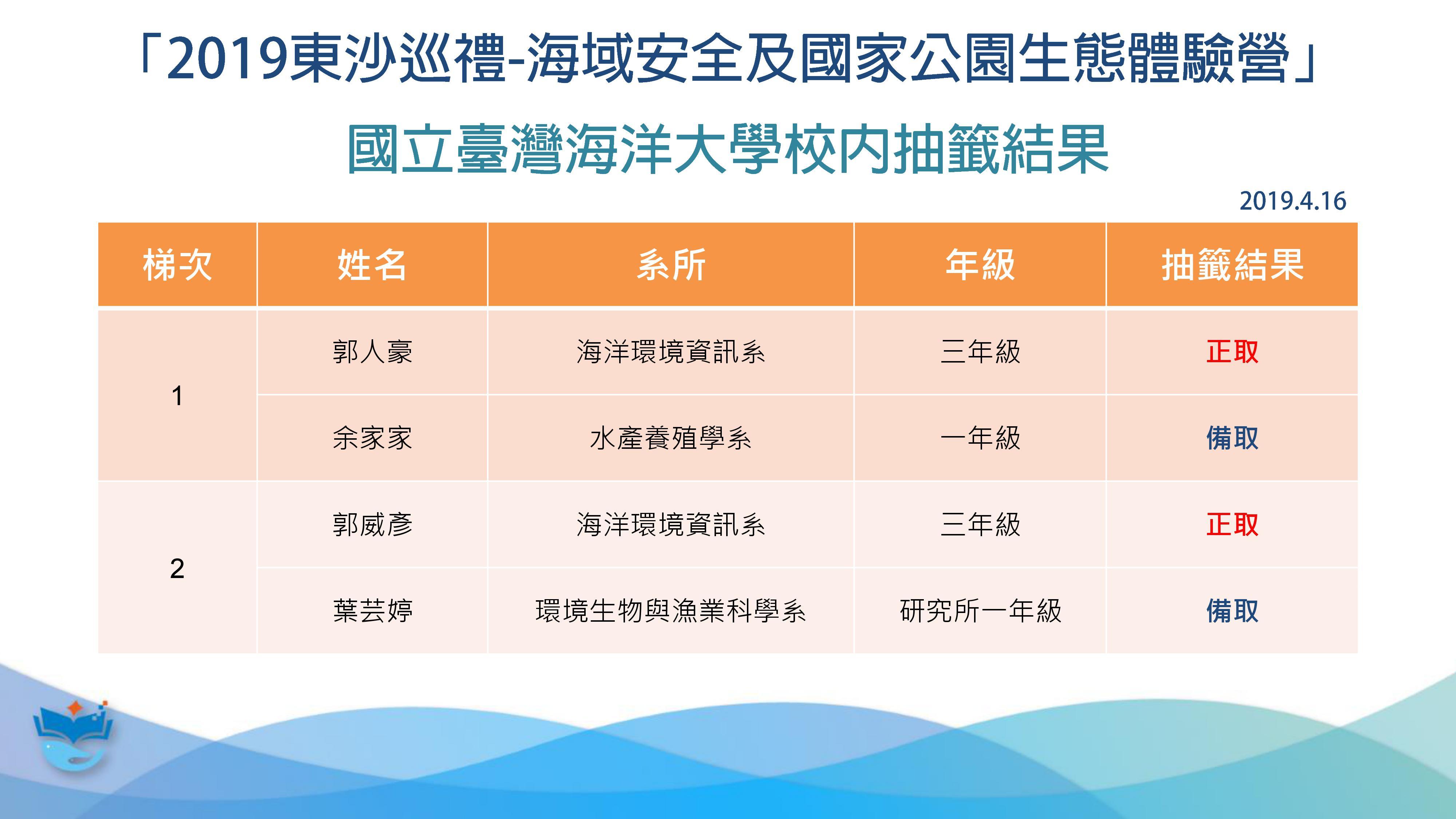 2019抽籤結果