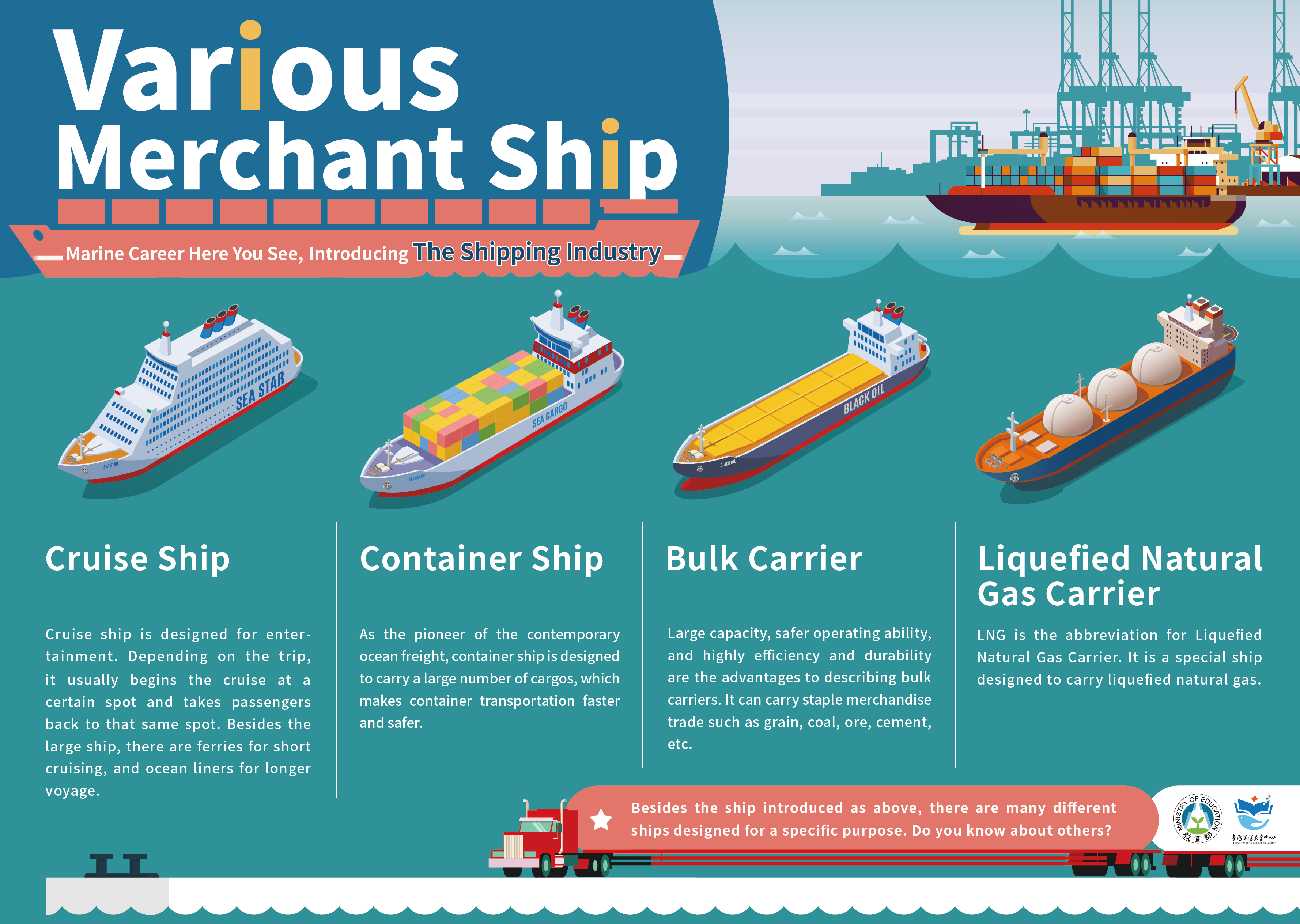 Various Merchant Ship