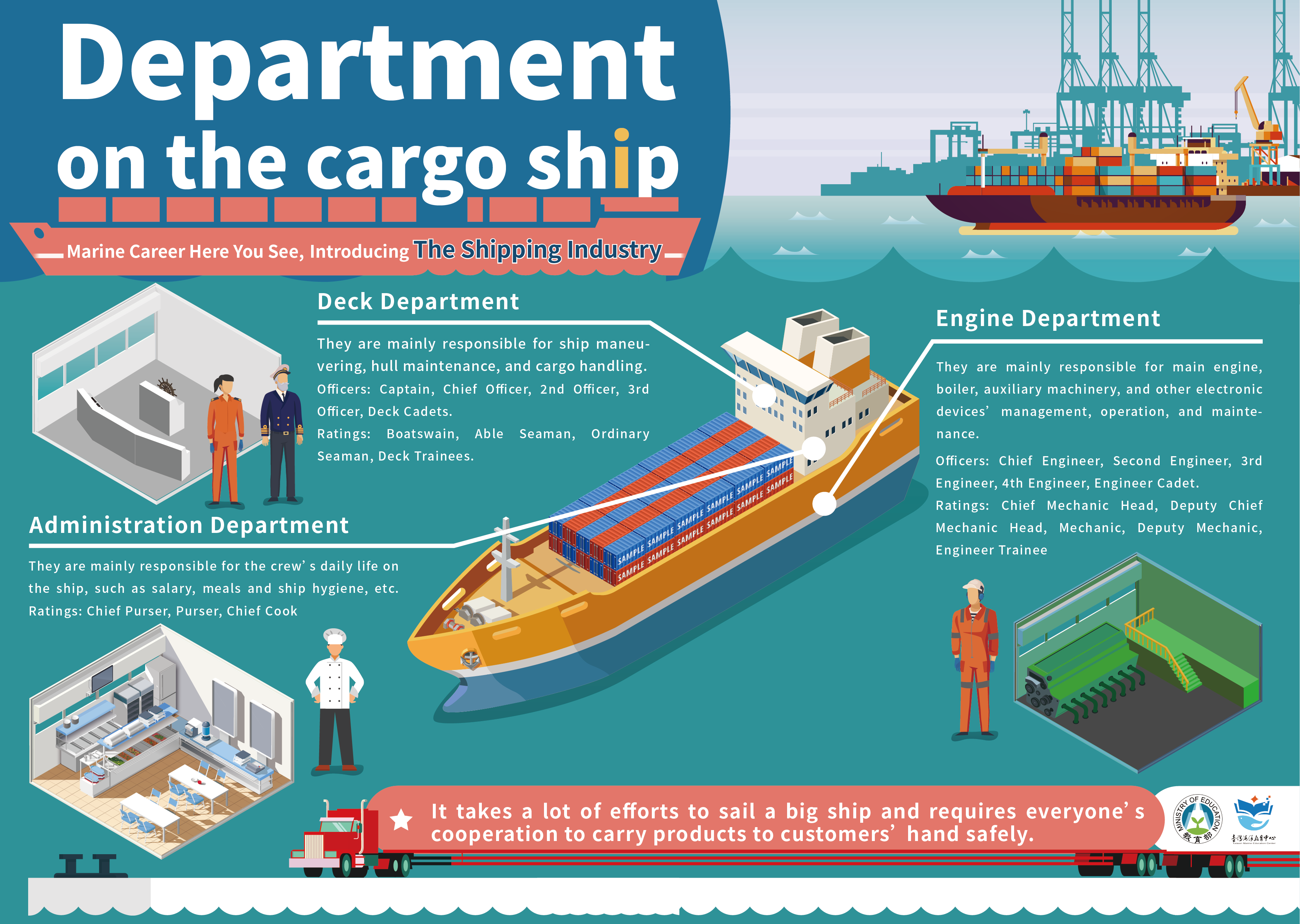 Department on the cargo ship