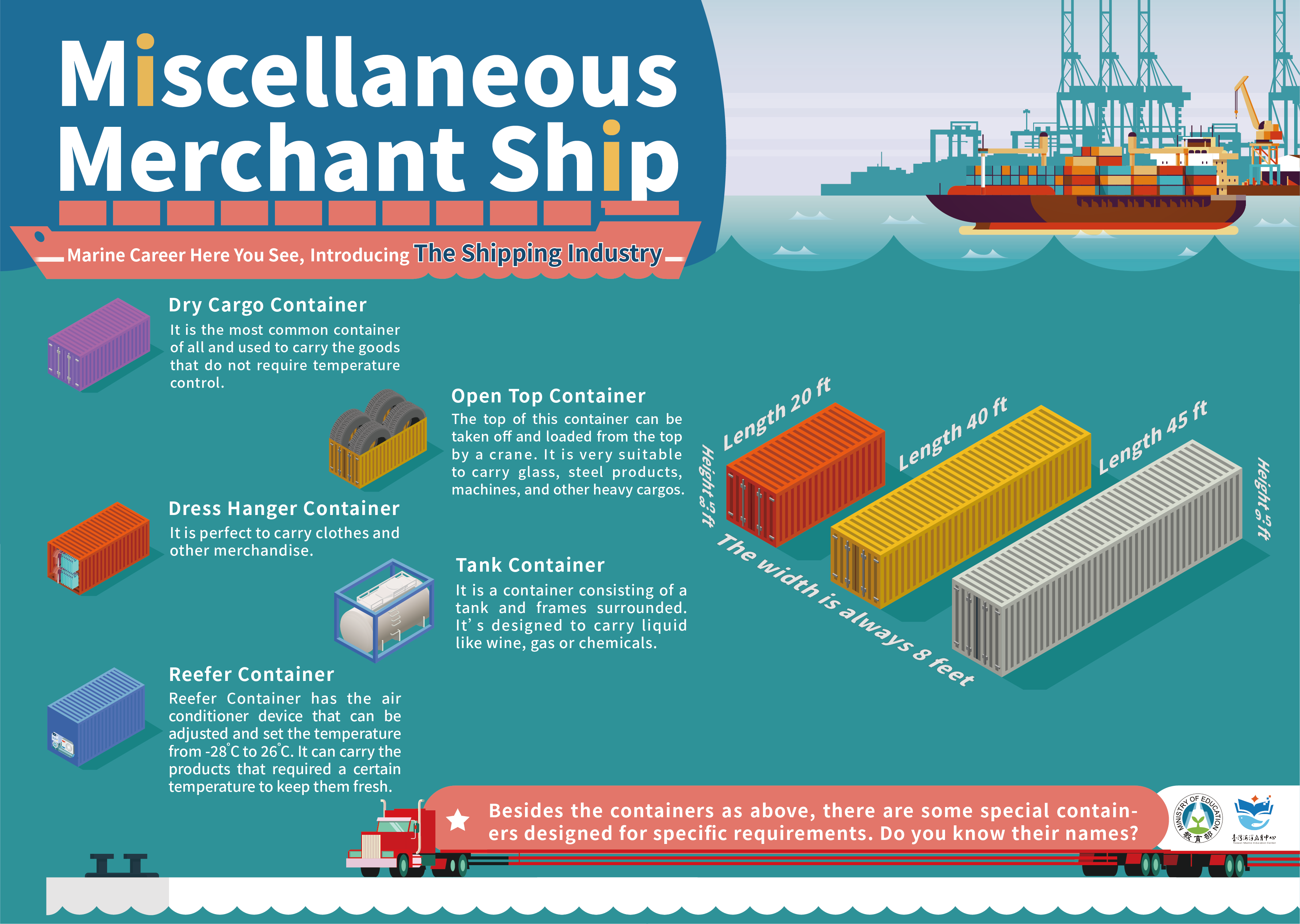 Miscellaneous Merchant Ship