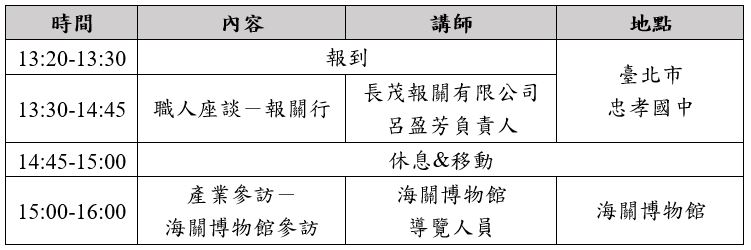 2025職涯研習(二)