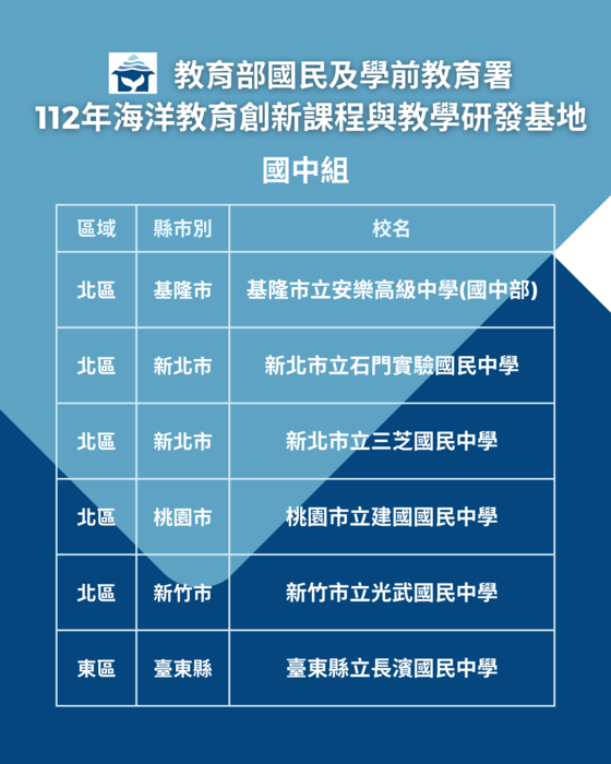 112年海洋教育創新課程與教學研發基地－國中組